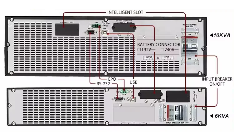 在线式 UPS 机架式 19 英寸 2U 单相纯正弦波机架式不间断电源 6KVA 10KVA 5