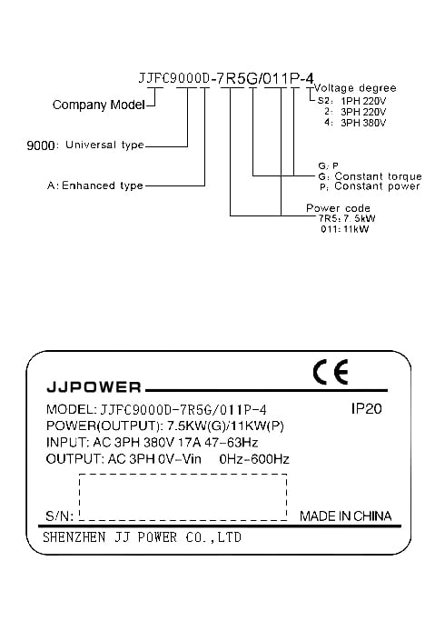 单相三相电机调速器 变频器 变速驱动器 变频器 0.75KW-630KW 5